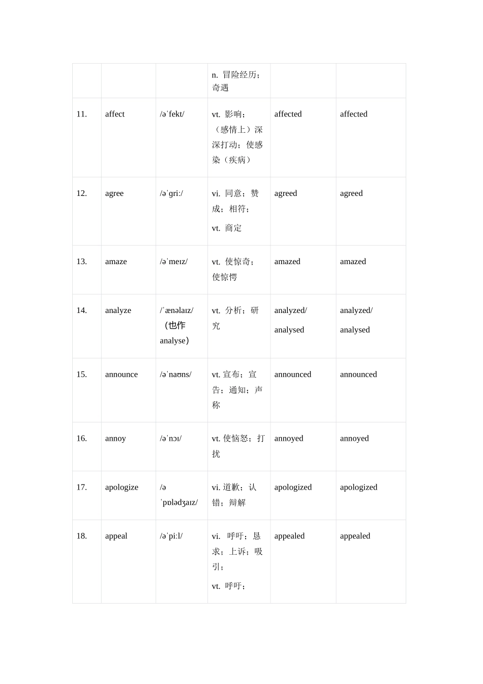 专题01 动词（核心词汇清单）（第1讲）(全国通用）（教师版）.docx_第3页
