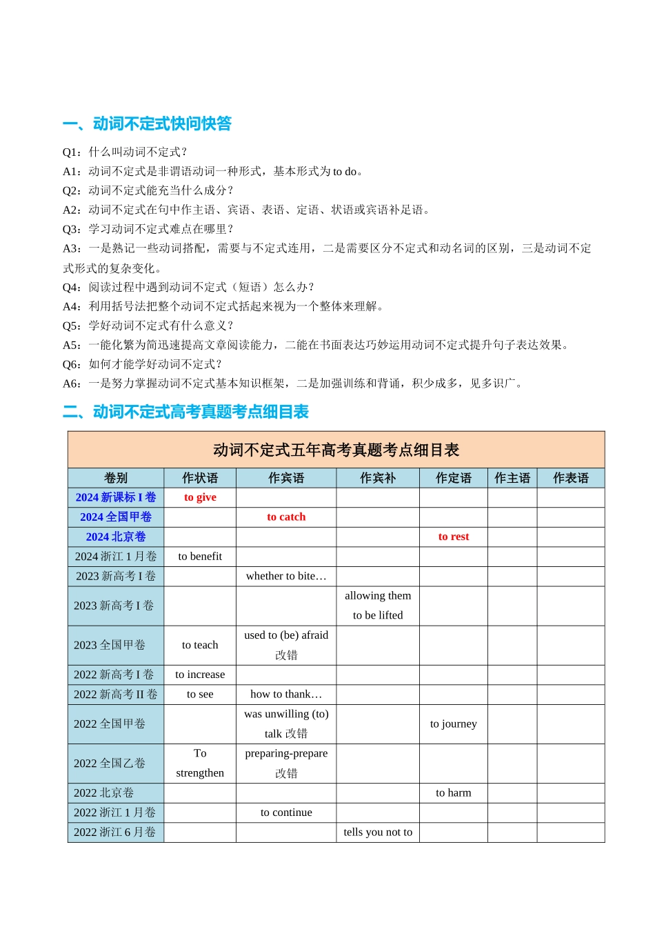 专题01 动词不定式八大用法（讲案）教师版.docx_第2页