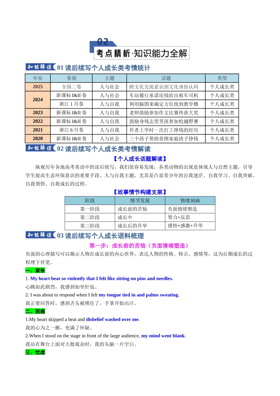专题01 读后续写之个人成长类（知识清单）（学生版）.docx_第3页