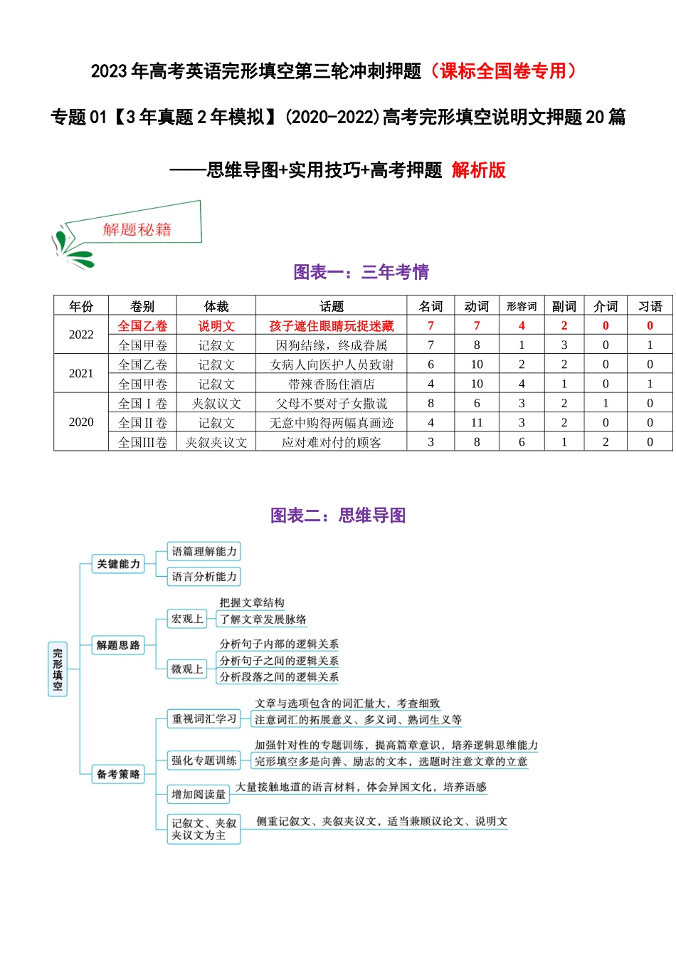 专题01 高考完形填空说明文押题20篇——思维导图+实用技巧+高考押题(课标全国卷专用)-2023年高考英语完形填空第三轮冲刺分类押题 解析版.docx_第1页