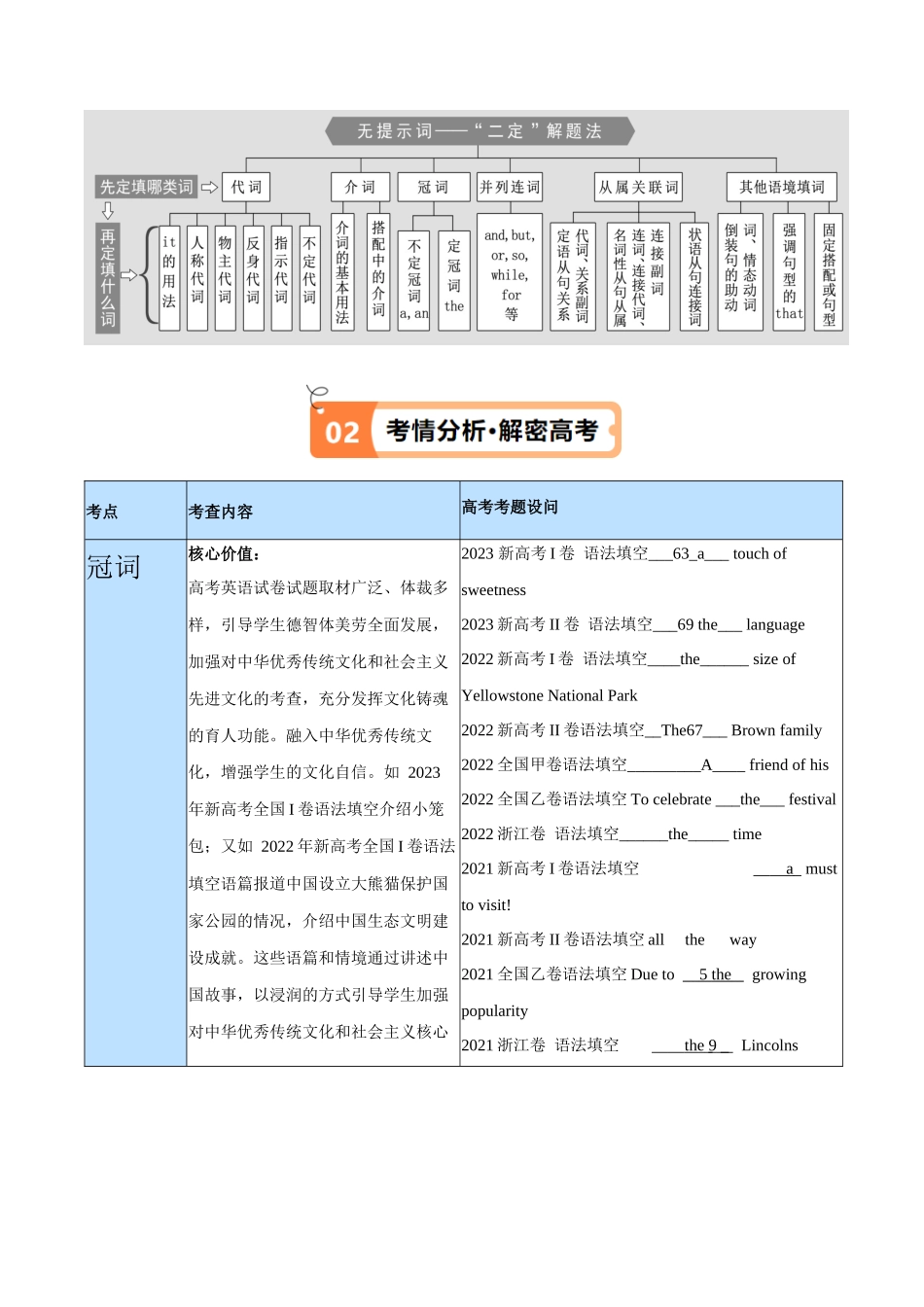 专题01 冠词、介词等无提示词的揭秘 （原卷版） -（新高考专用）.docx_第2页