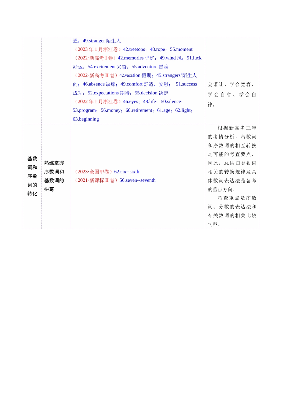 专题01 名词、数词（讲义）（教师版）.docx_第3页