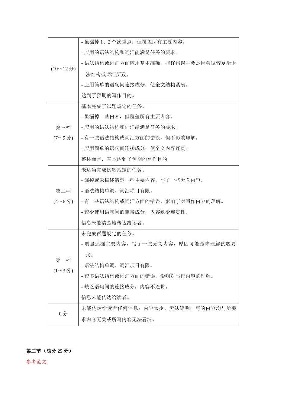 模拟卷06-（新高考八省专用）（参考答案）.docx_第3页