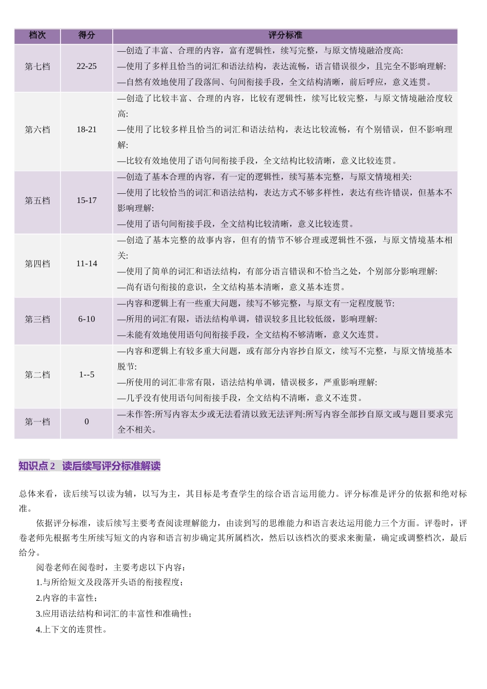 第01讲 读后续写（近三年考情分析评分标准、写作技法及易错点）（讲义）（教师版).docx_第3页