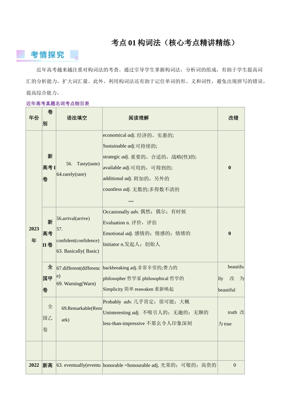 第01讲 构词法（核心考点精讲精练）（原卷版）（全国通用）.docx_第1页