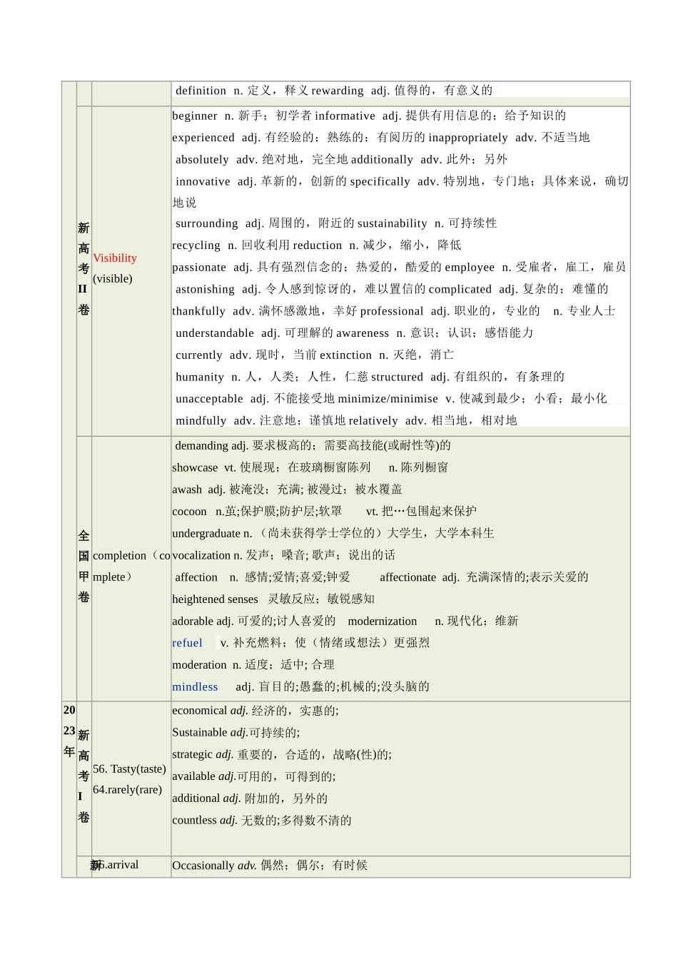 第01讲 构词法(学生版) -（新高考通用） .docx_第2页