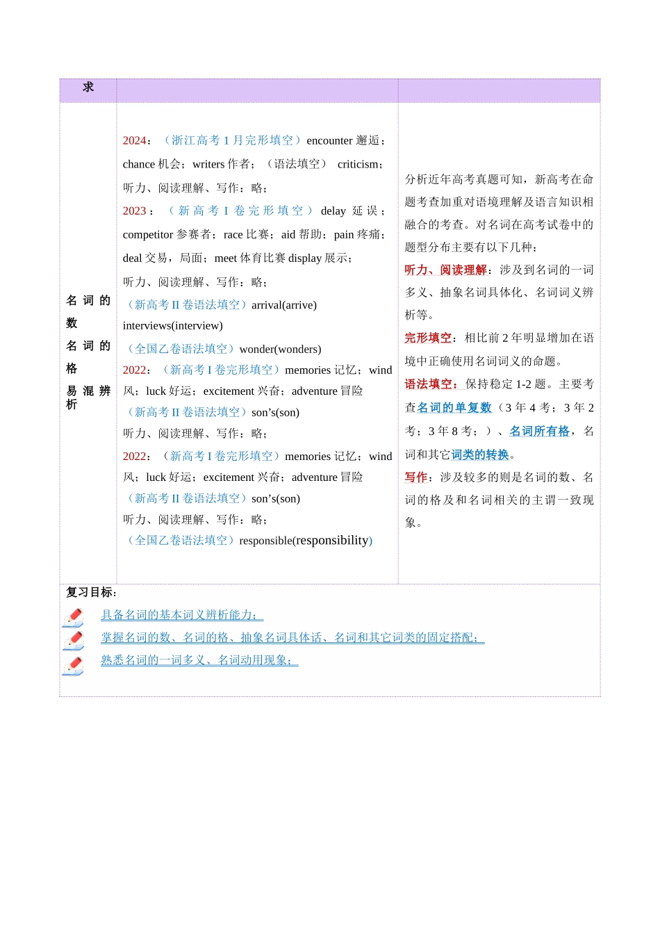 第01讲 名词（讲义）（教师版）.docx_第2页