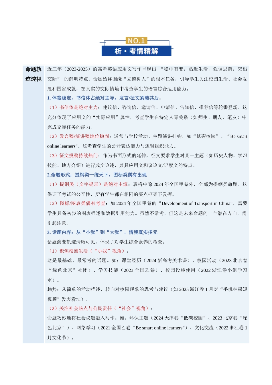 专题01 书信类（复习讲义）（全国通用）（教师版）.docx_第2页