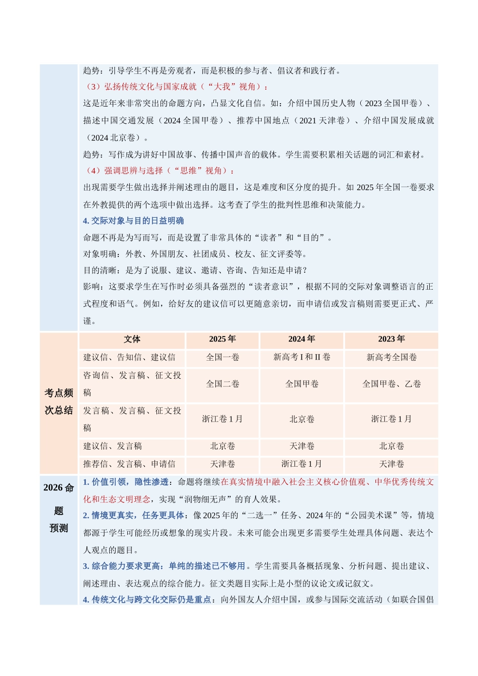 专题01 书信类（复习讲义）（全国通用）（教师版）.docx_第3页