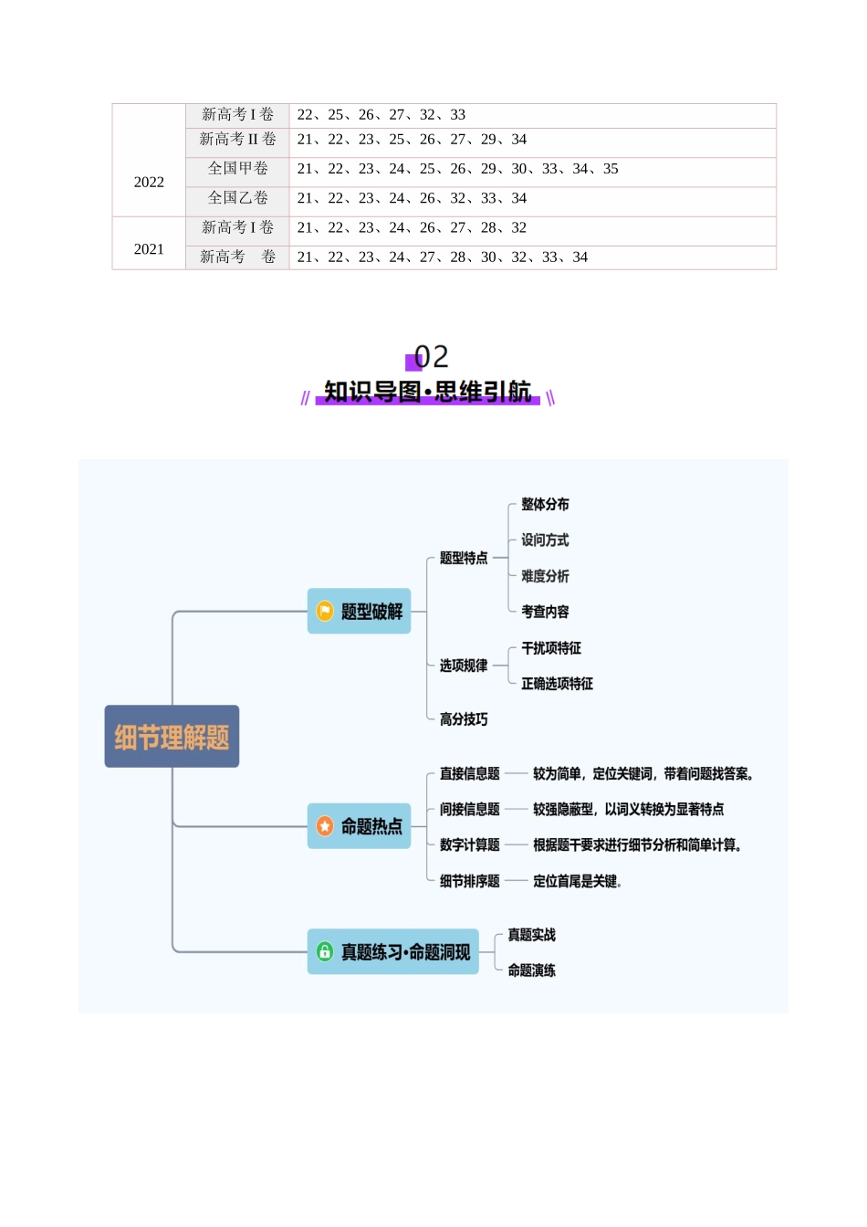 第01讲 细节理解题（讲义）-（教师版）.docx_第2页