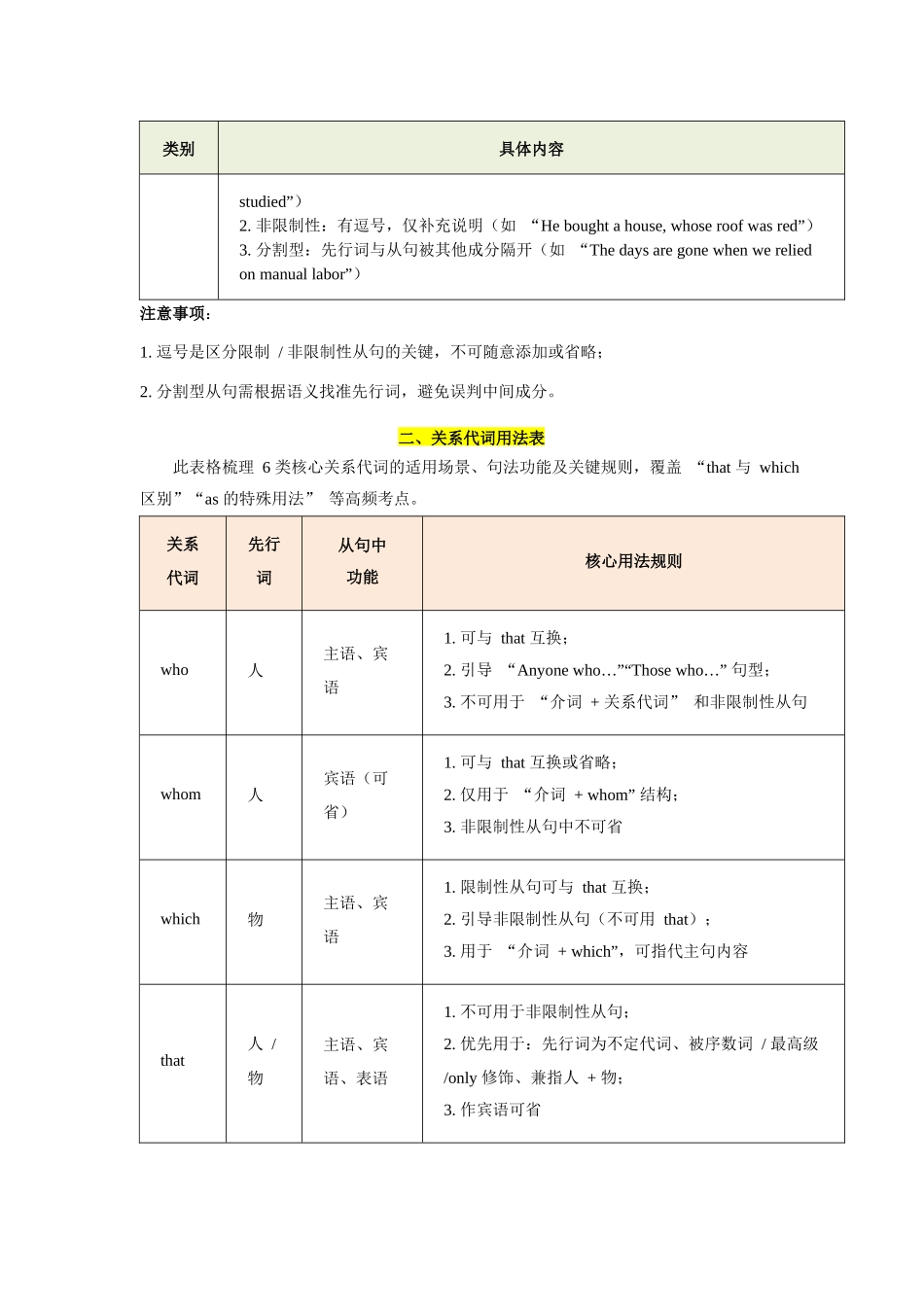 第1讲 定语从句（教师版）.docx_第2页