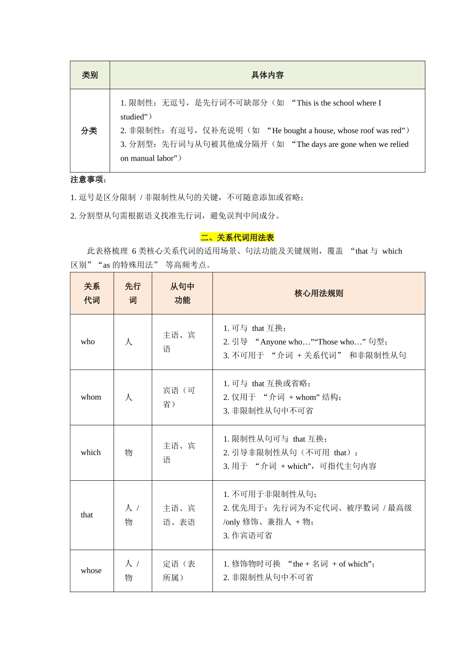 第1讲 定语从句（学生版）.docx_第2页