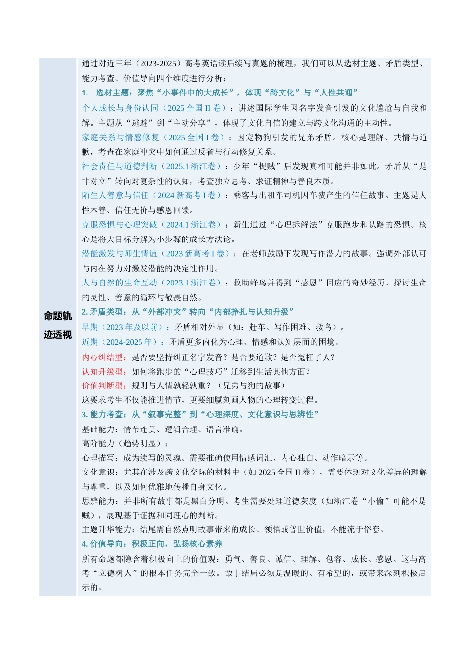 专题01 微技能之动作描写(复习讲义)(全国通用)(教师版).docx_第2页