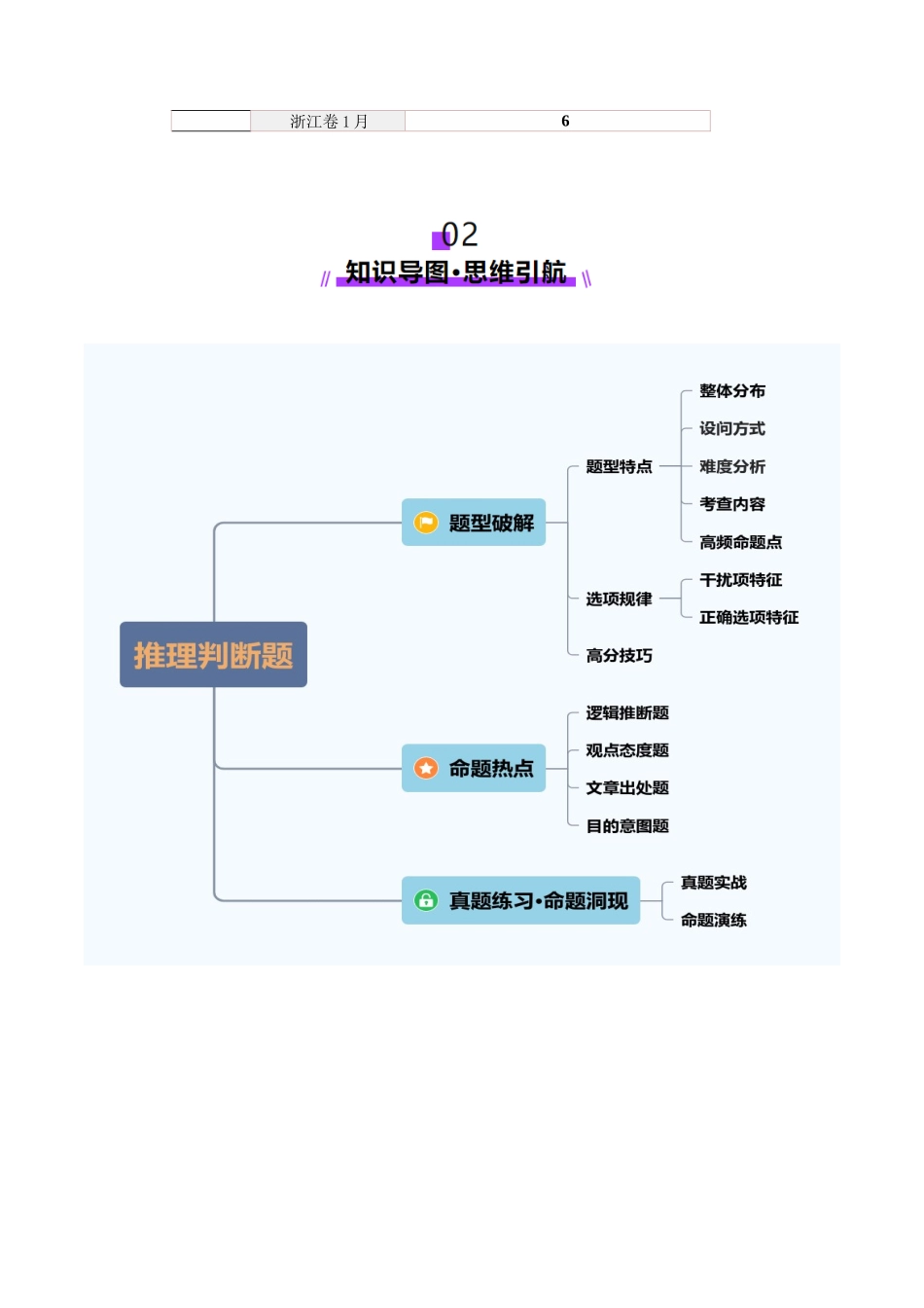 第02讲 推理判断题（讲义）-（学生版）.docx_第2页
