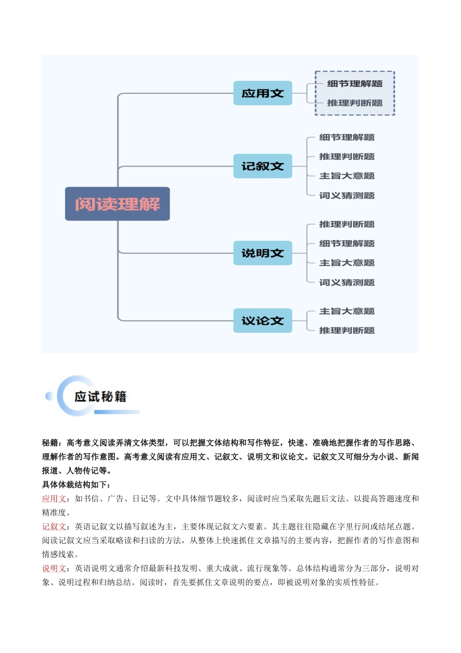 抢分法宝 01  阅读理解题（解析版）.docx_第2页