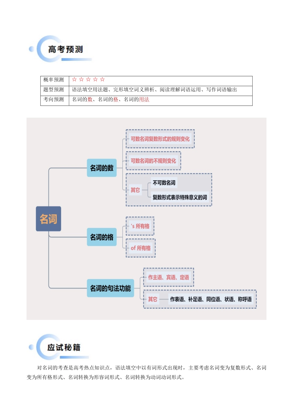 抢分法宝 01 名词+冠词（解析版）（新高考专用） .docx_第2页