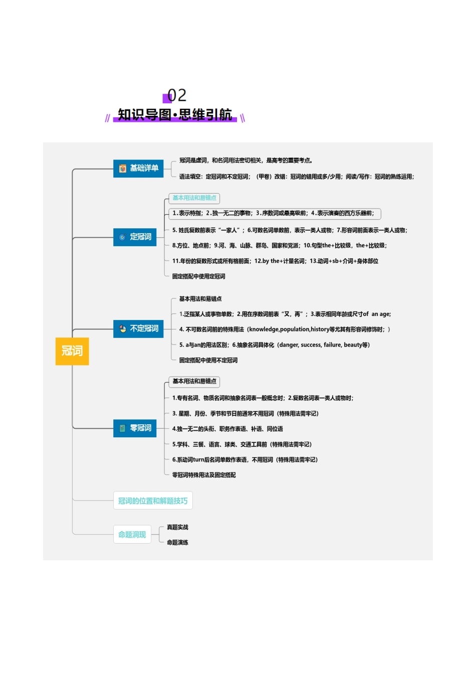第2讲 冠词（讲义）（教师版）.docx_第3页