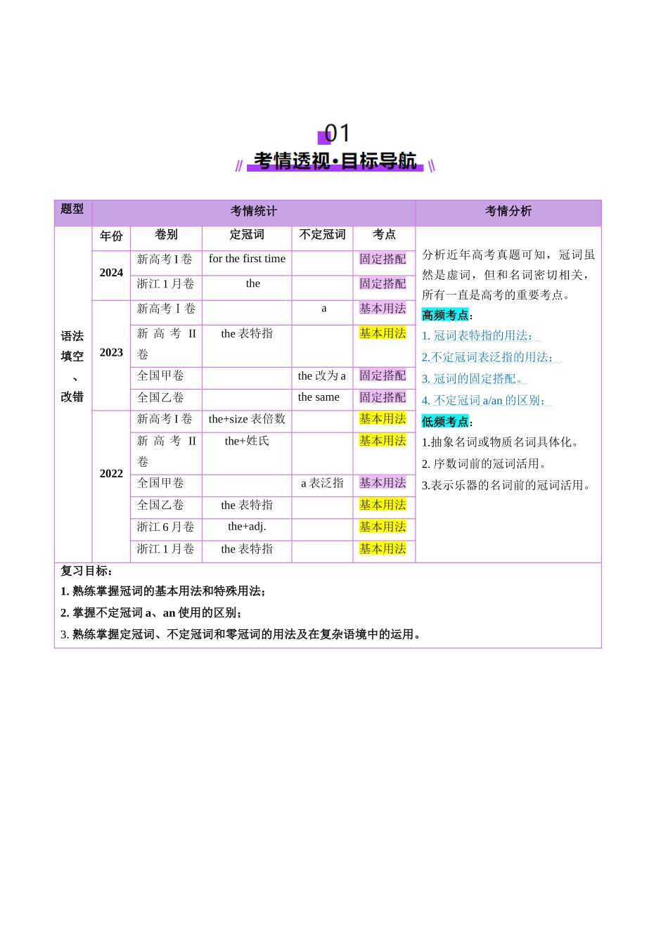 第2讲 冠词（讲义）（学生版）.docx_第2页