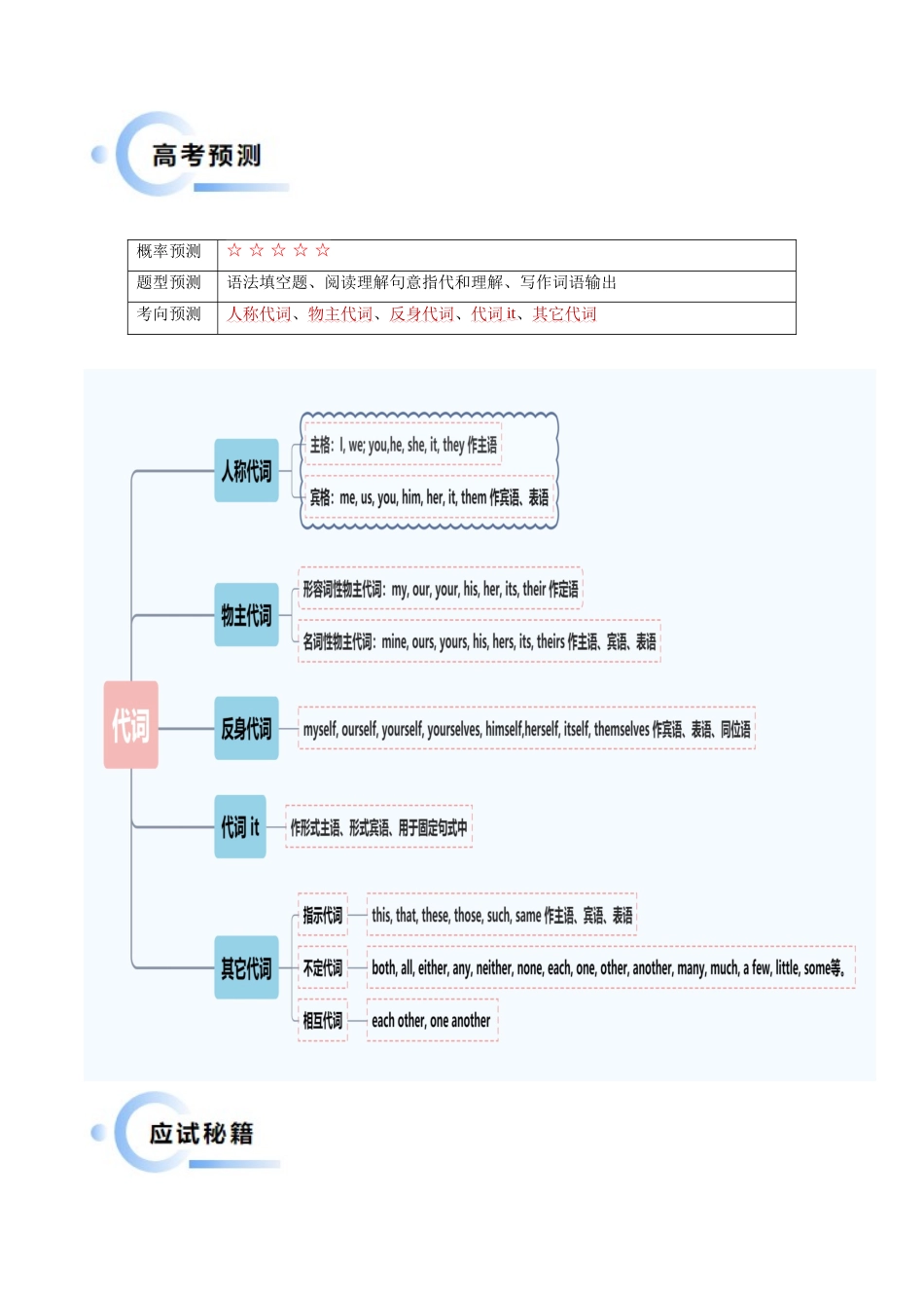 抢分法宝 02 代词+介词（解析版）.docx_第2页