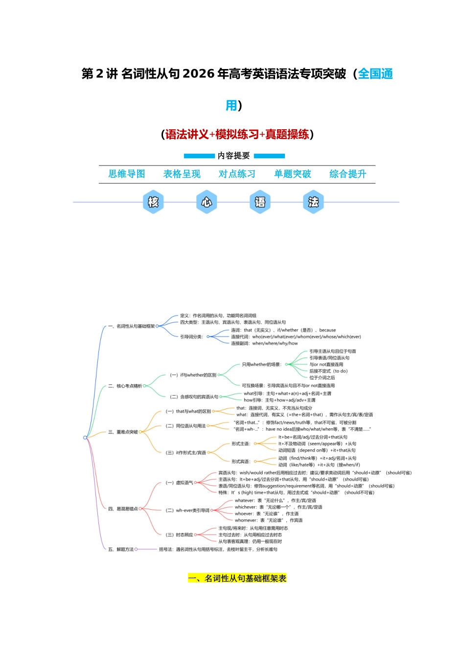 第2讲 名词性从句（教师版）.docx_第1页