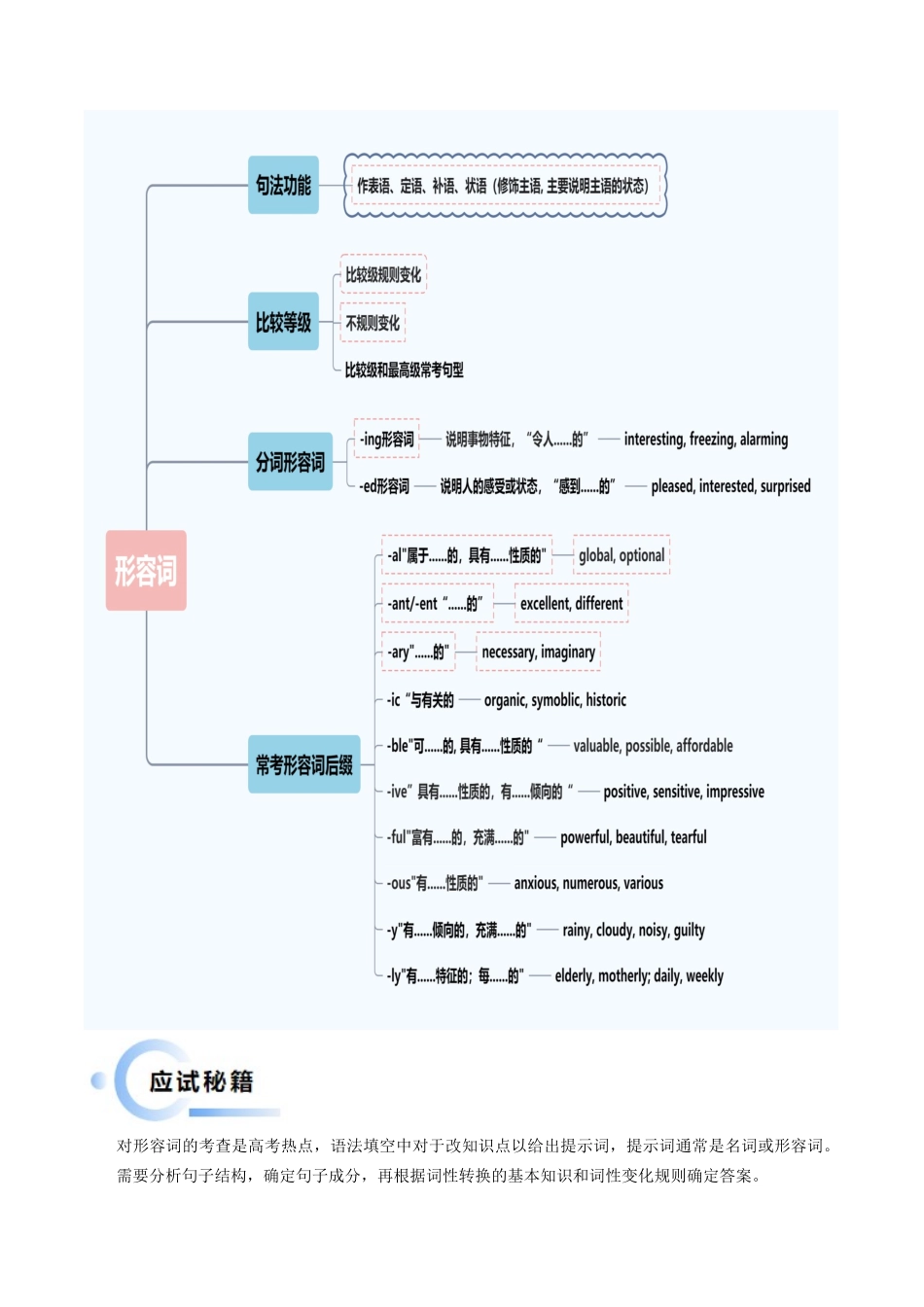 抢分法宝 03 形容词+副词（解析版）.docx_第3页
