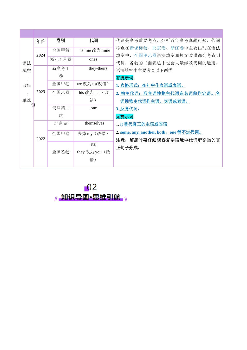第03讲 代词（讲义）（教师版）.docx_第2页