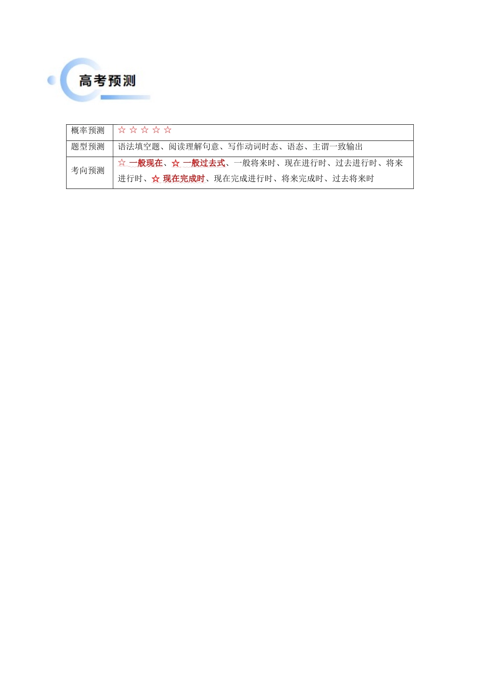 抢分法宝 04  动词时态、语态、主谓一致（解析版）.docx_第2页