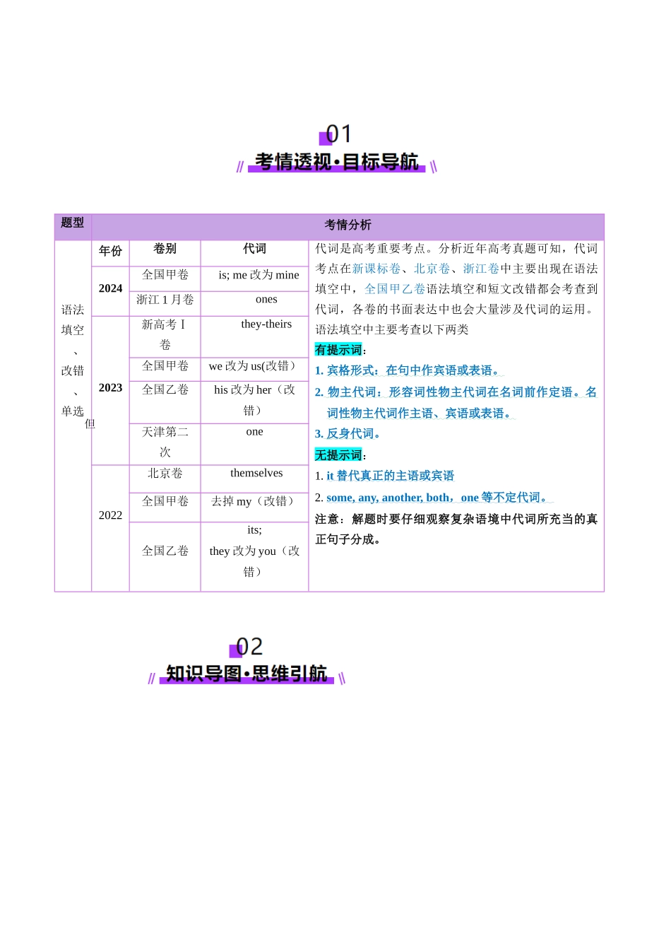 第03讲 代词（讲义）（学生版）.docx_第2页