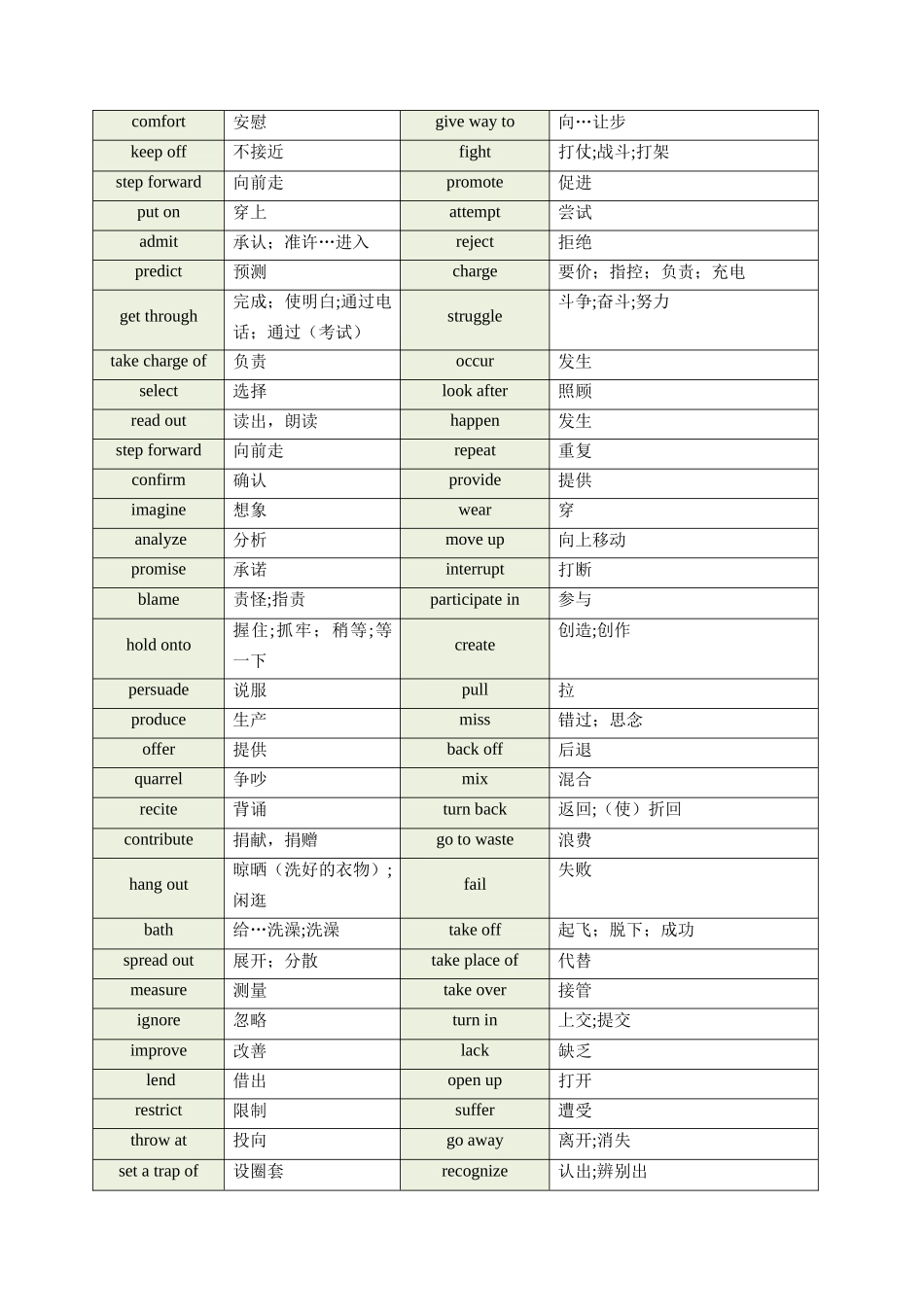 第03讲 高考高频动词(教师版) -（新高考通用).docx_第2页