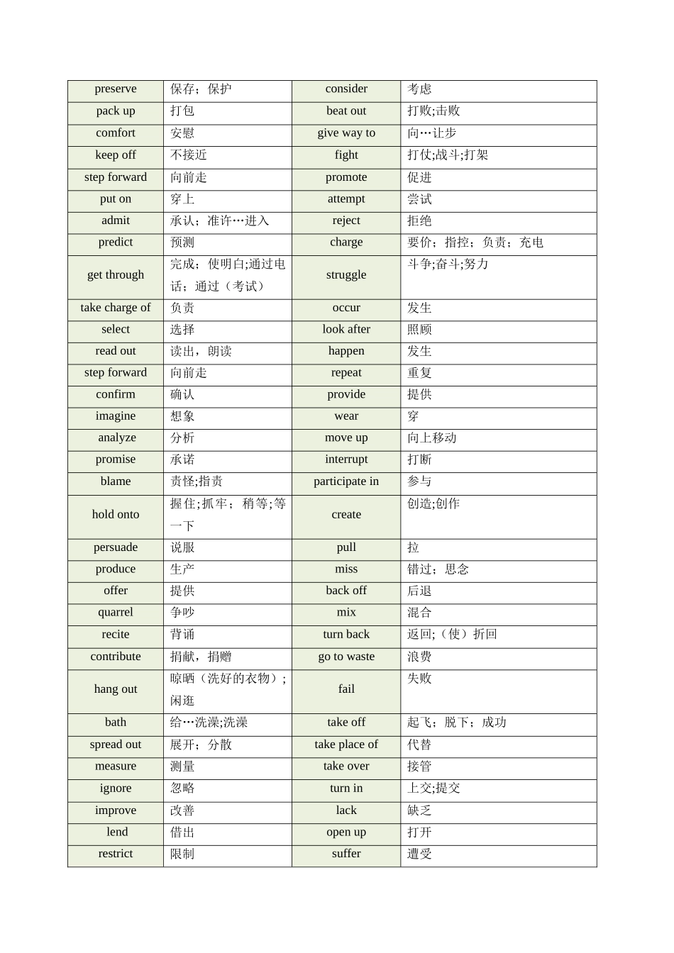 第03讲 高考高频动词(学生版) -（新高考通用).docx_第2页