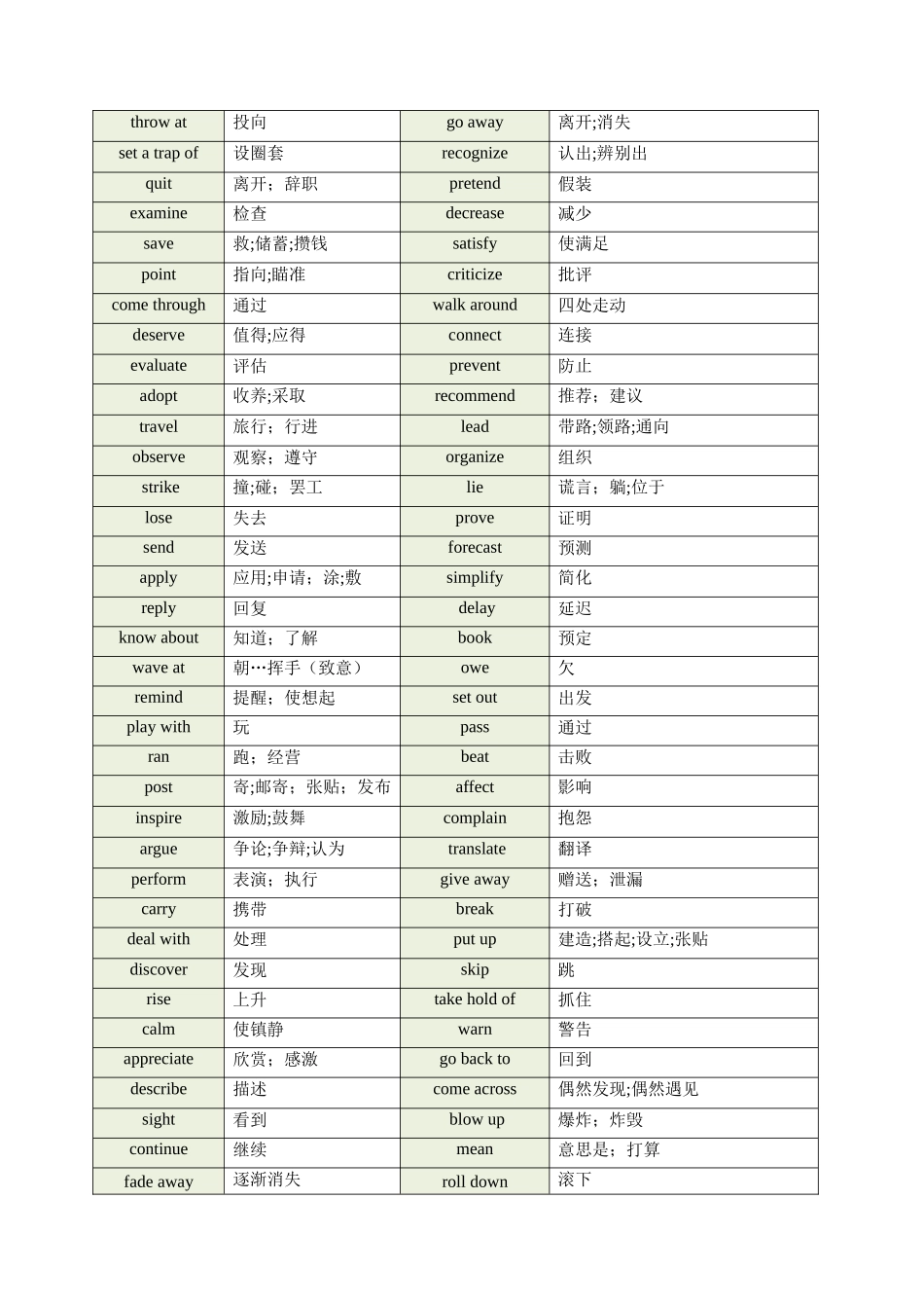 第03讲 高考高频动词(学生版) -（新高考通用).docx_第3页