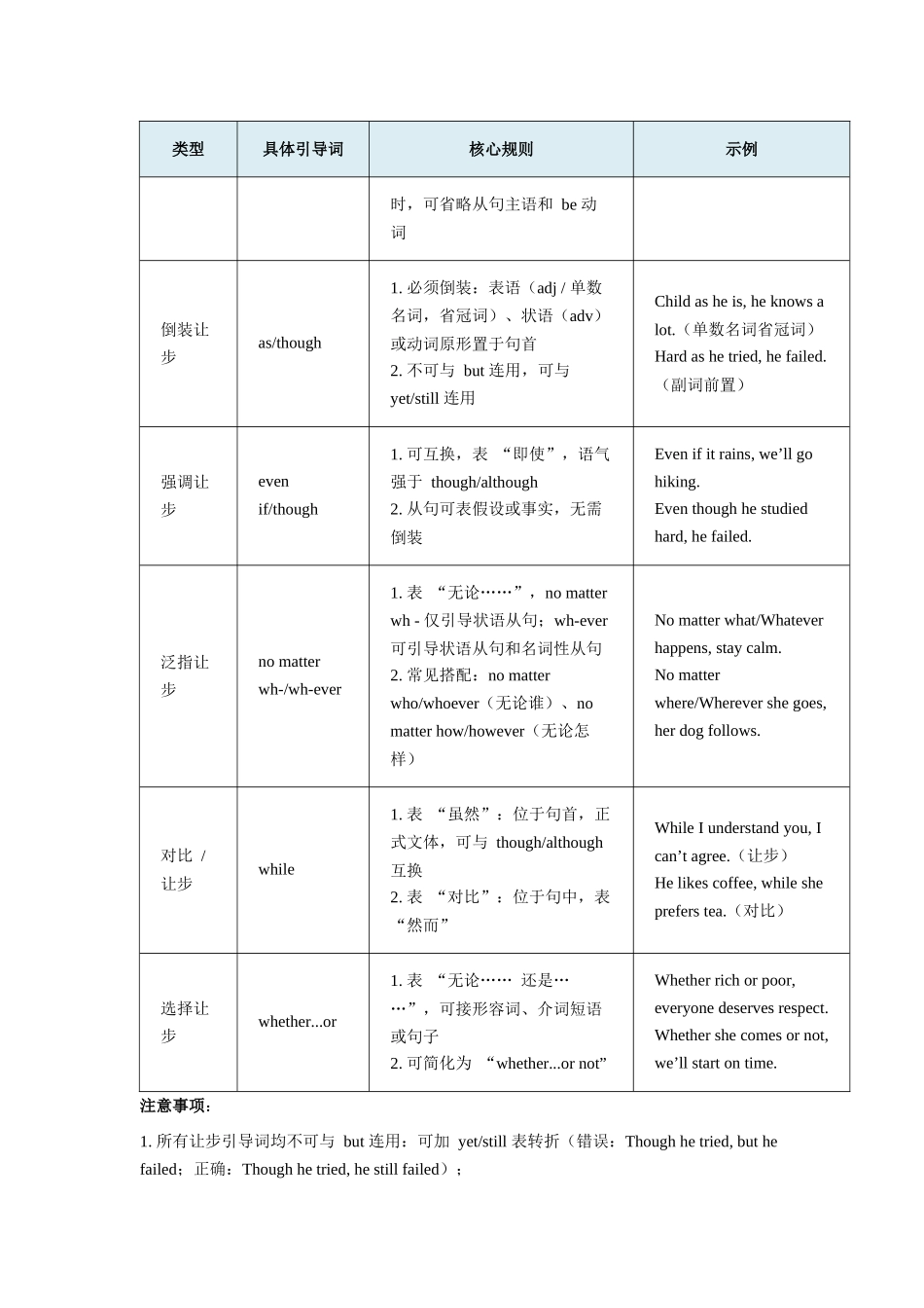 第3讲 状语从句-1（学生版）.docx_第3页