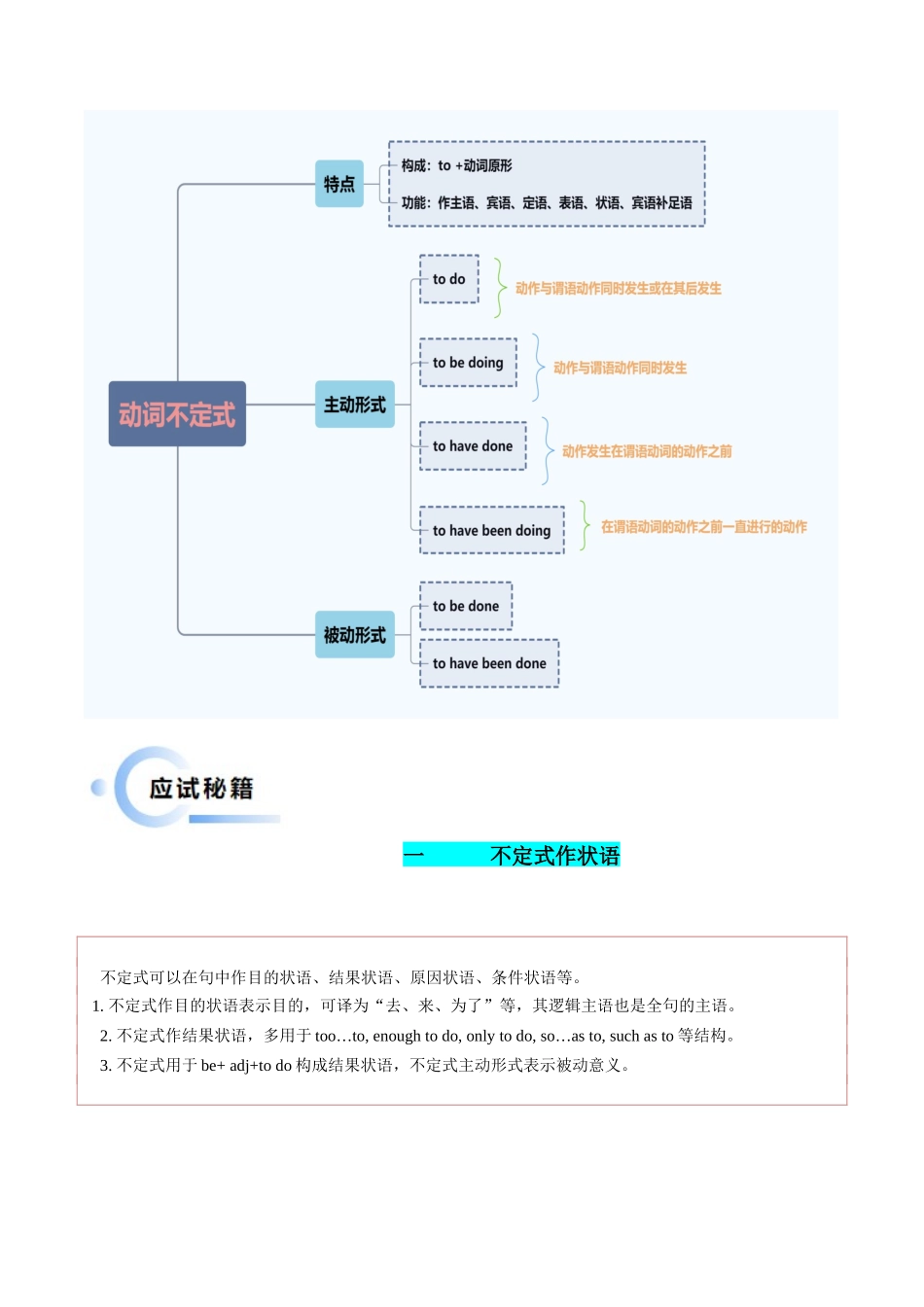 抢分法宝 08  非谓语动词之不定式（原卷版）.docx_第2页