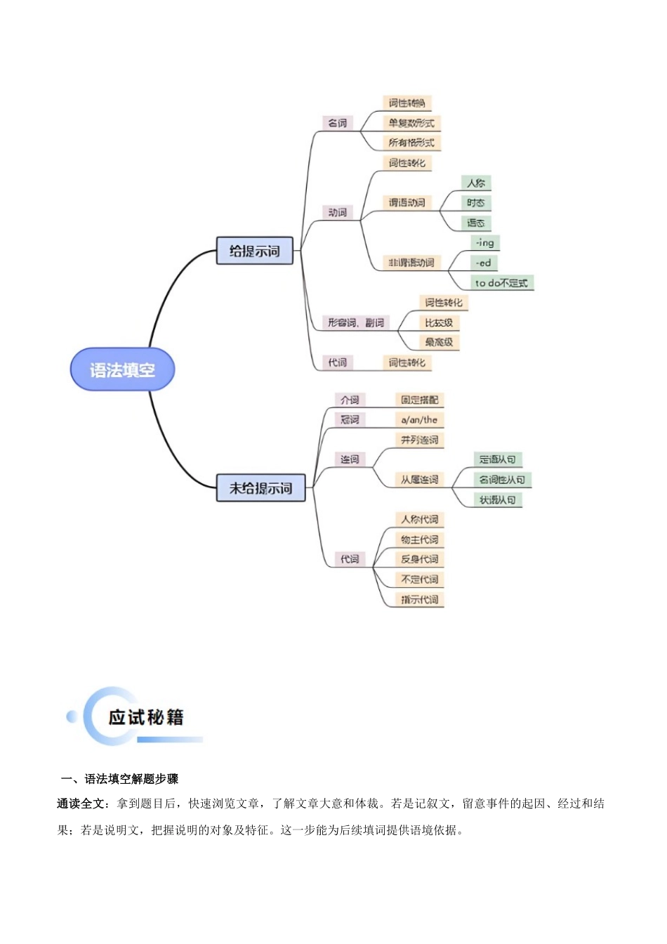 抢分秘籍01 语法填空（学生版） .docx_第2页