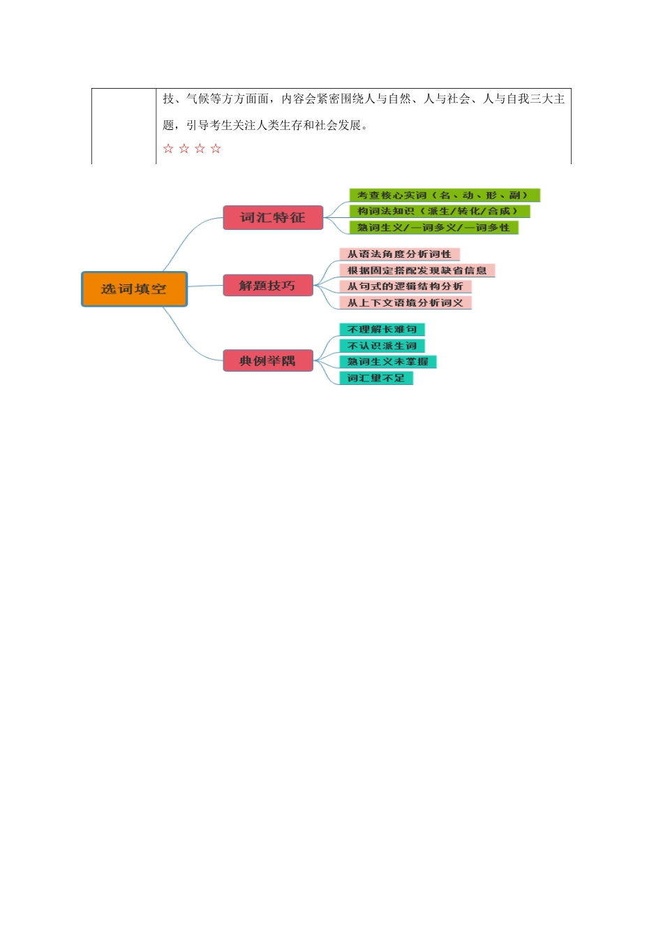抢分秘籍02 词汇填空（教师版）.docx_第2页