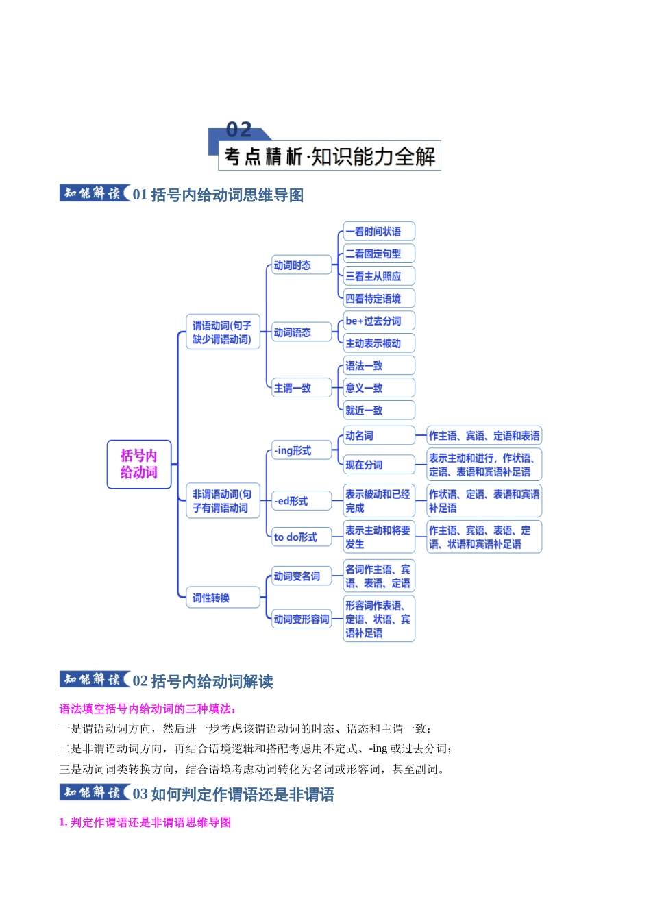 专题01 语法填空之提示词为动词（知识清单）（学生版）.docx_第3页