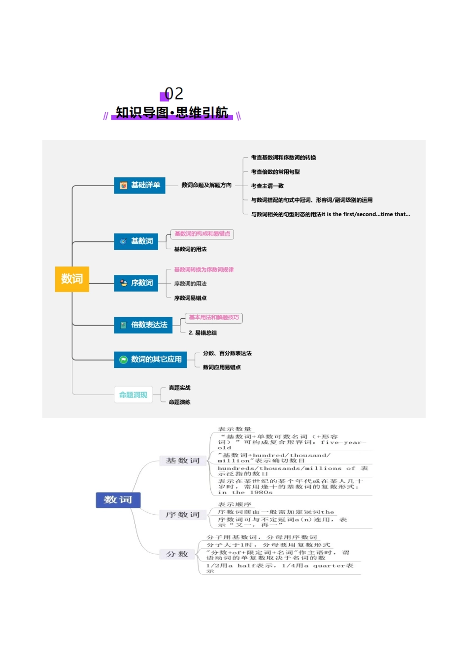 第04讲 数词（讲义）（教师版）.docx_第3页