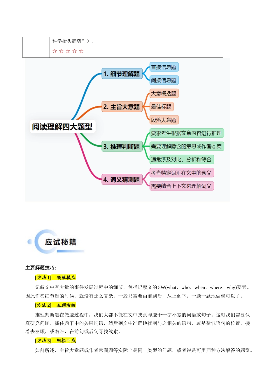 抢分秘籍04 阅读理解（学生版） .docx_第2页