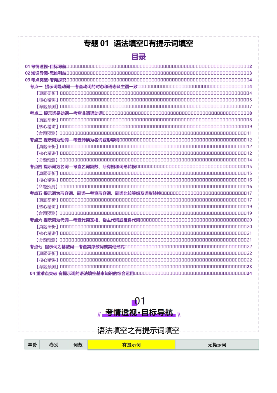 专题01 语法填空之有提示词填空（讲义）（教师版）.docx_第1页