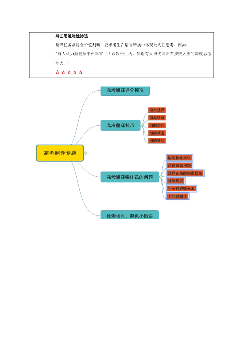 抢分秘籍07 翻译（教师版）.docx_第2页