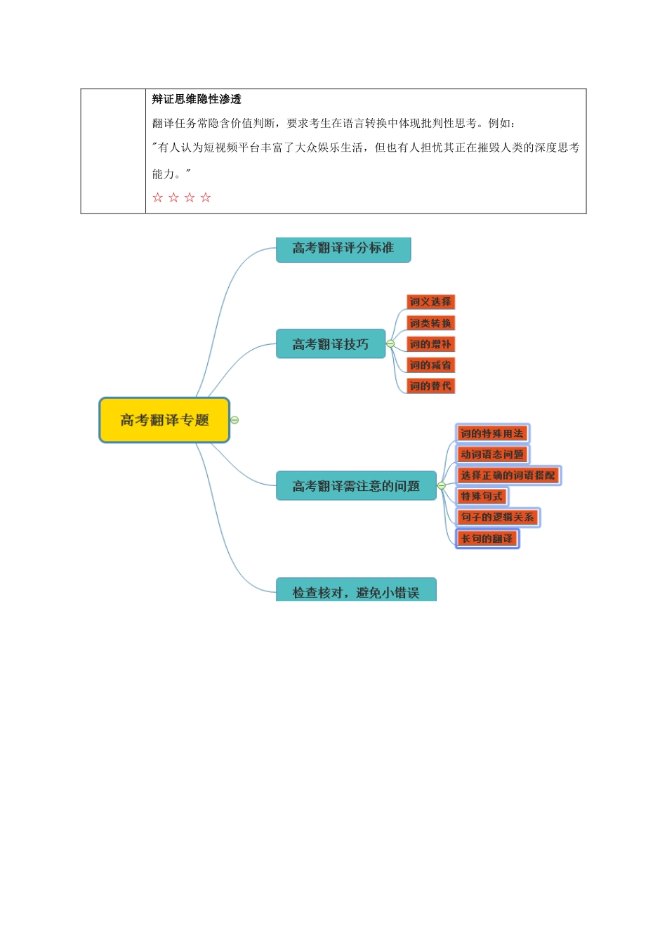 抢分秘籍07 翻译（学生版） .docx_第2页