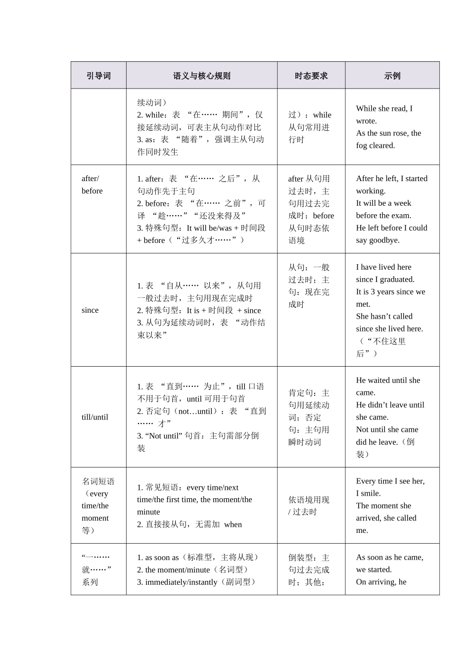 第4讲 状语从句-2（学生版）.docx_第3页