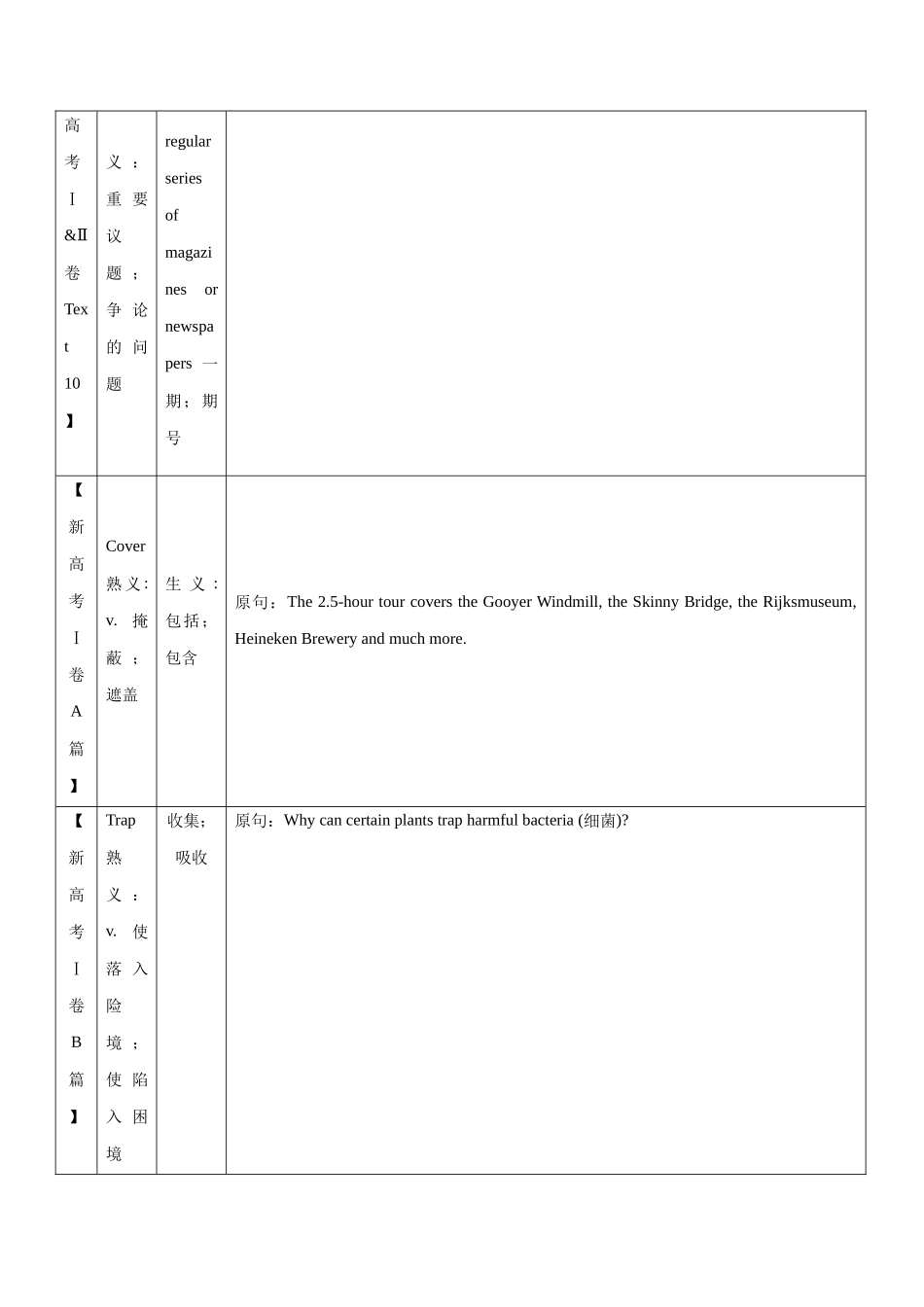 第06讲 高考真题中出现的熟词生义(核心考点精讲精练)(解析版)(全国通用).docx_第2页