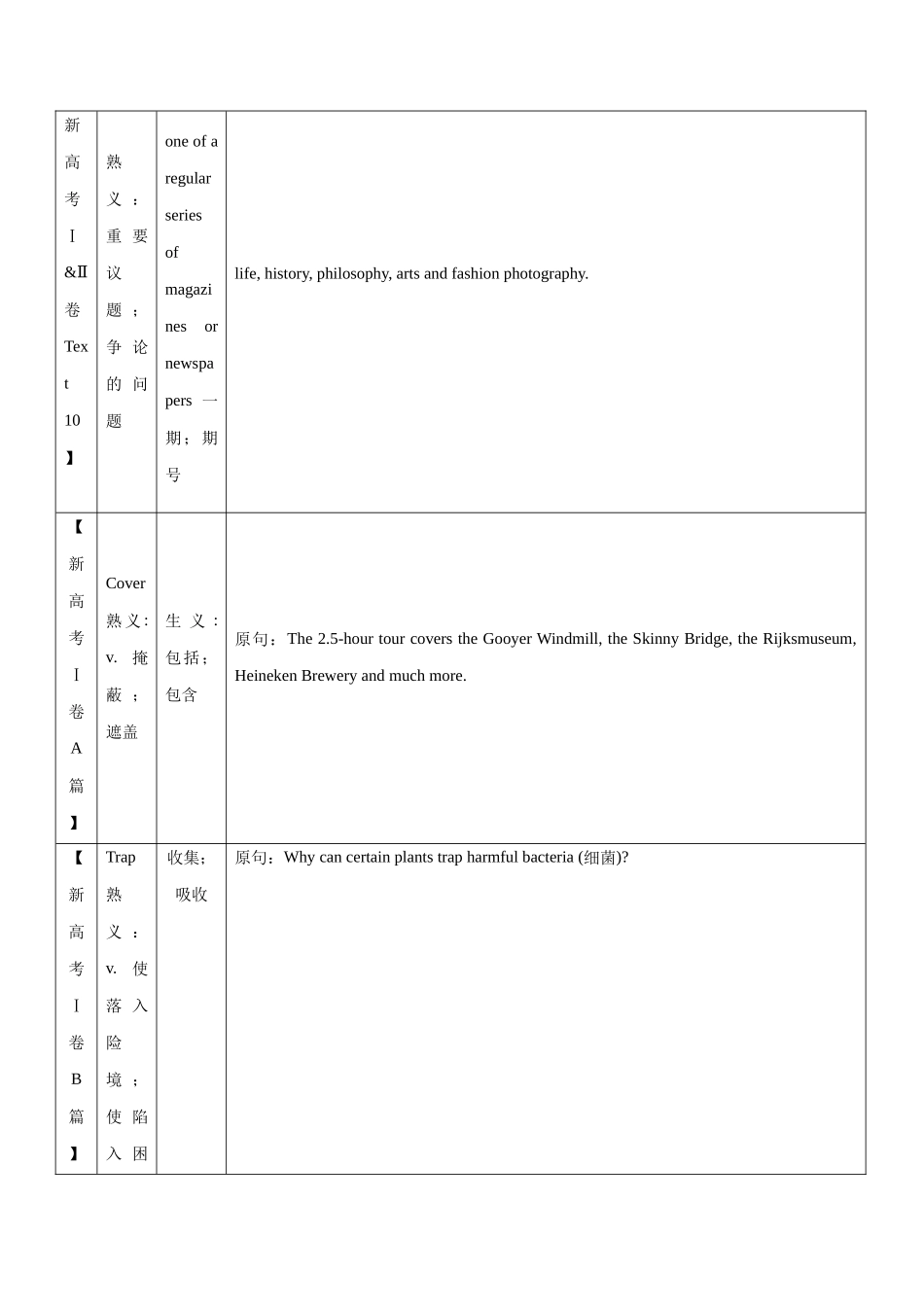 第06讲 高考真题中出现的熟词生义(核心考点精讲精练)(原卷版)(全国通用).docx_第2页