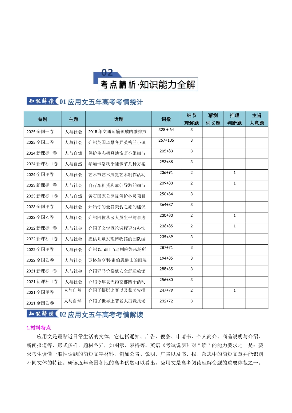 专题01 阅读理解---应用文（知识清单）（教师版）.docx_第3页