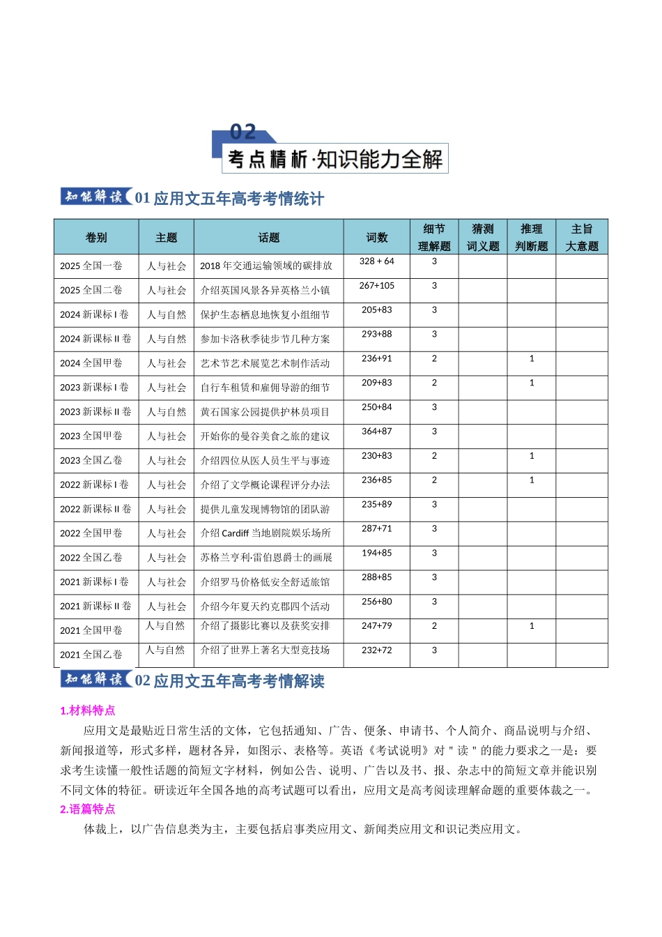 专题01 阅读理解---应用文（知识清单）（学生版）.docx_第3页