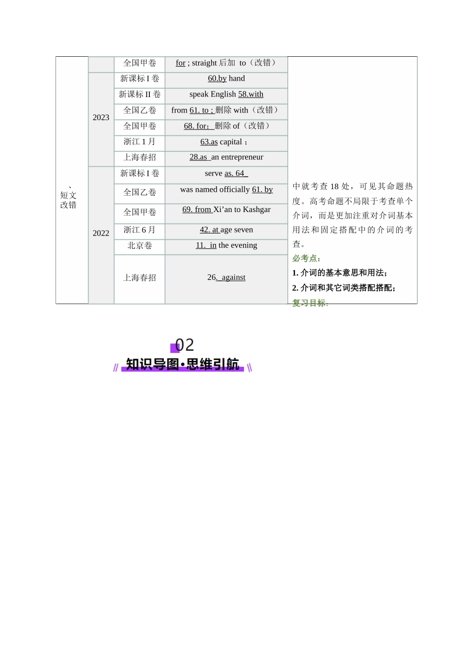 第06讲 介词（讲义）（学生版）.docx_第2页