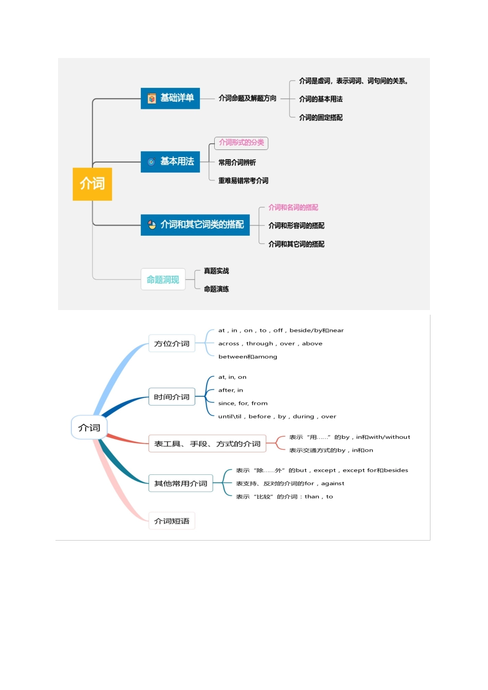 第06讲 介词（讲义）（学生版）.docx_第3页