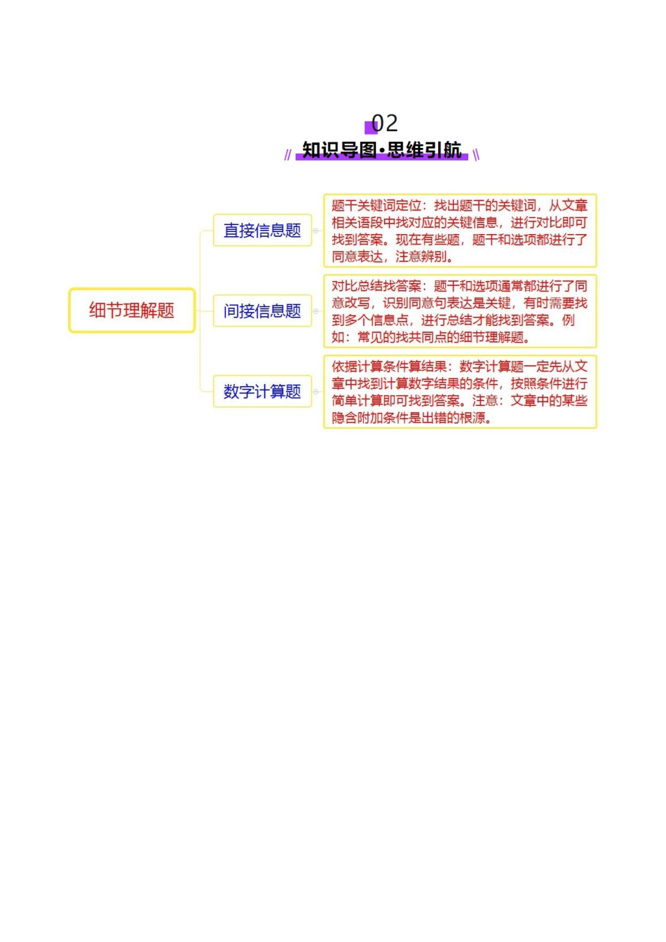 专题01 阅读理解之细节理解题（讲义）（教师版）.docx_第3页