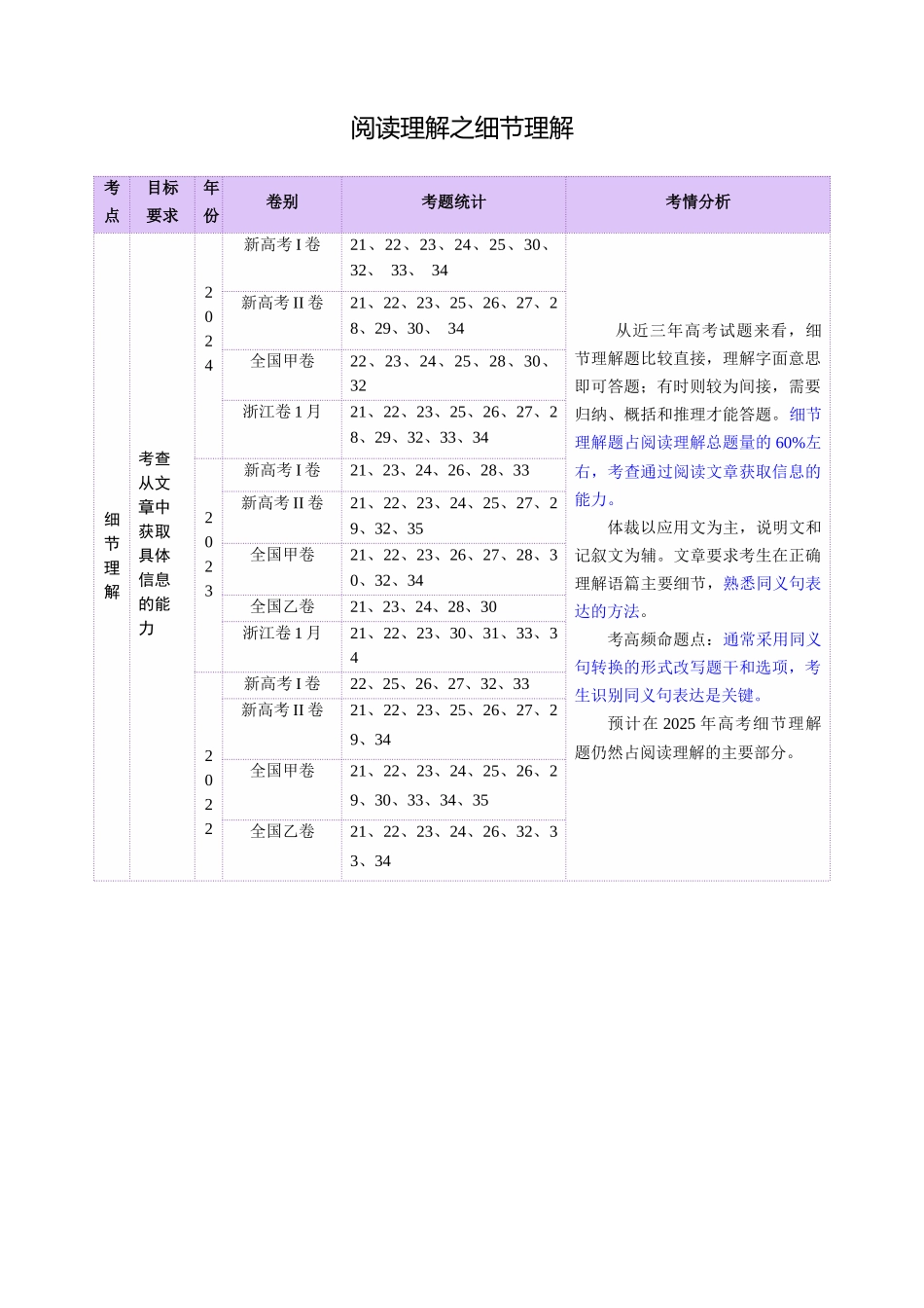 专题01 阅读理解之细节理解题(讲义)(学生版).docx_第2页